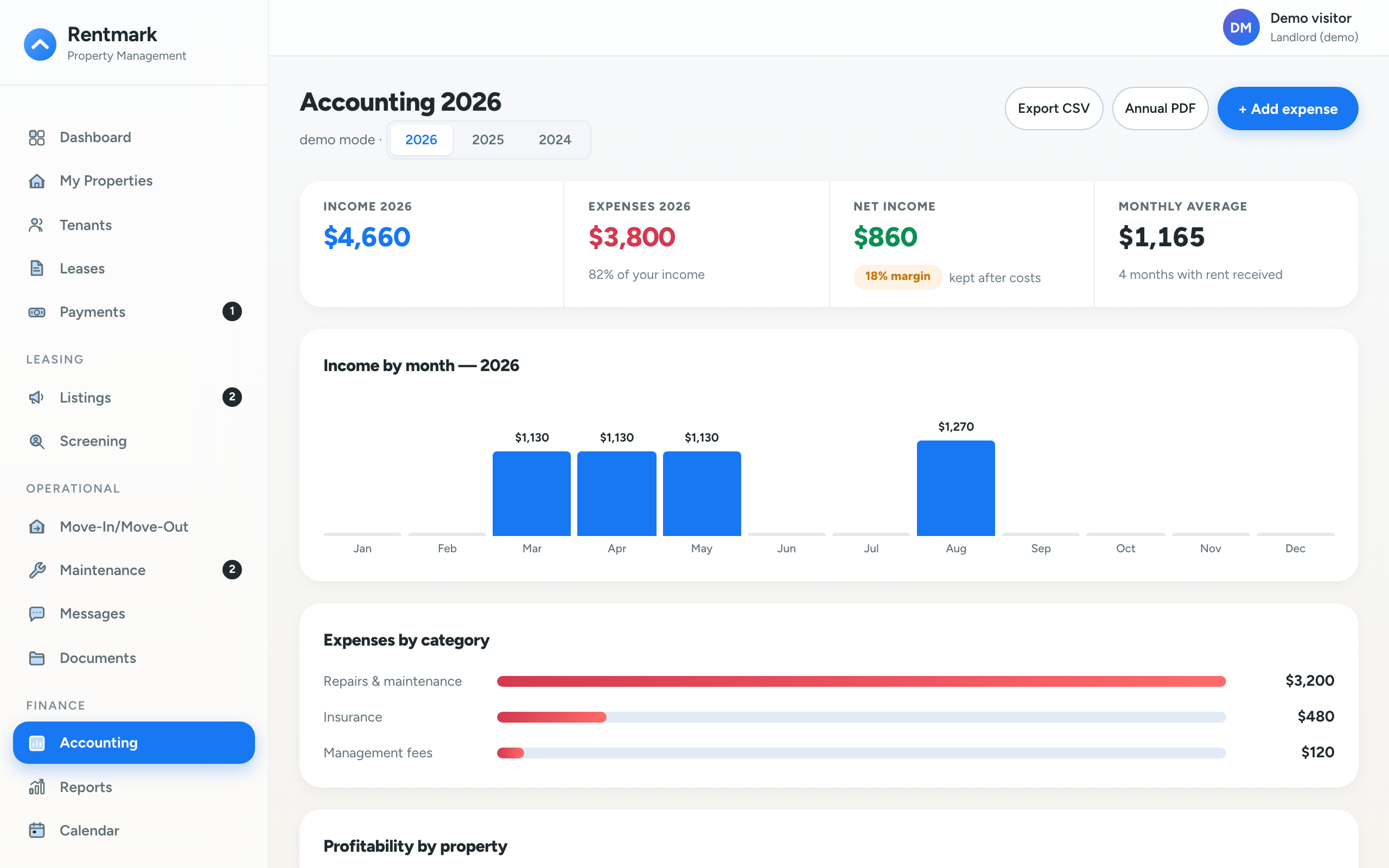 Rentmark accounting page showing income by month and profitability by property